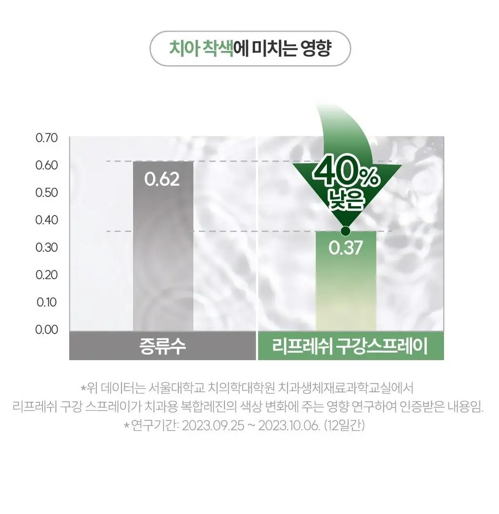[NEW] 리브러쉬 리프레쉬 구강 스프레이 15ml 상세페이지 20